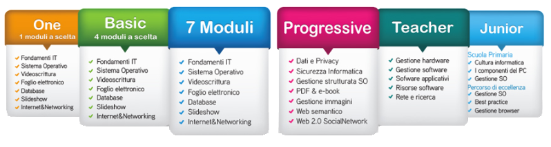 eipass certificazioni